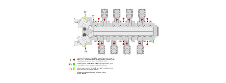 Reciproke compressor condition monitoring