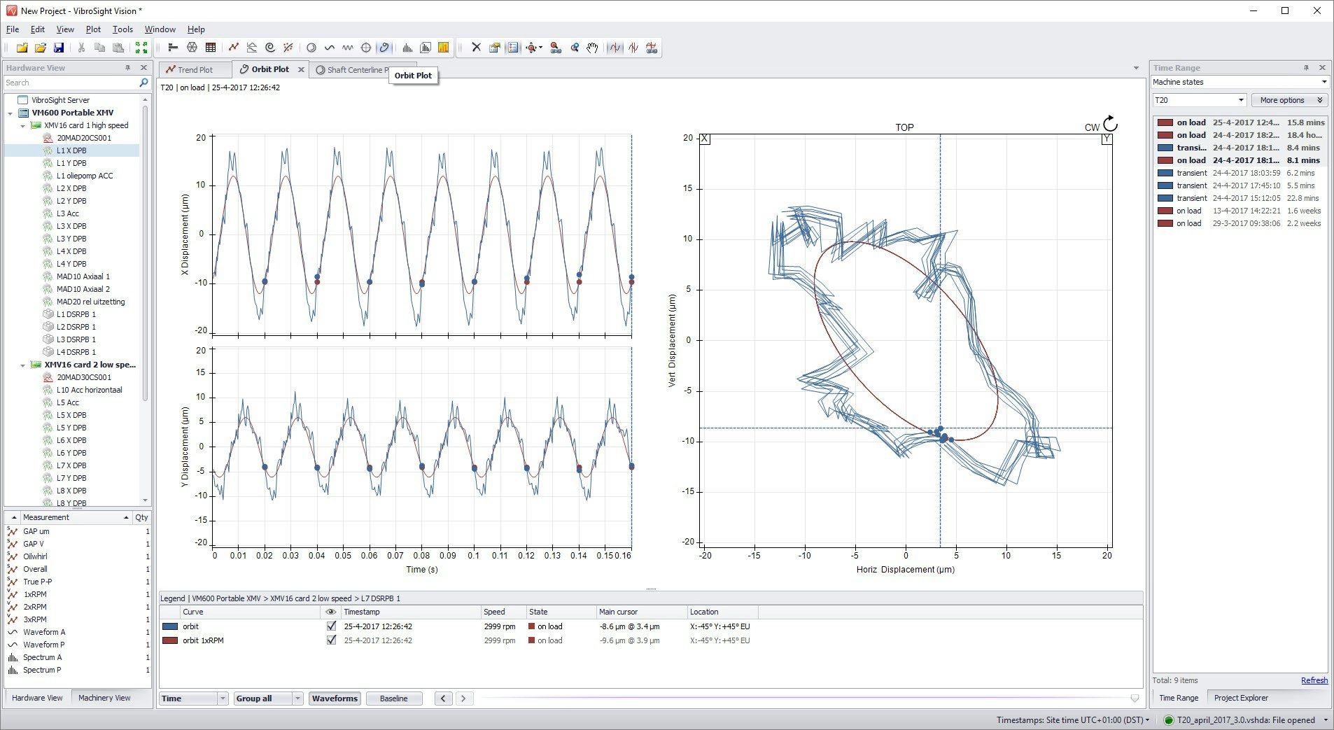 Trillingsanalyse met behulp van orbit-analyse