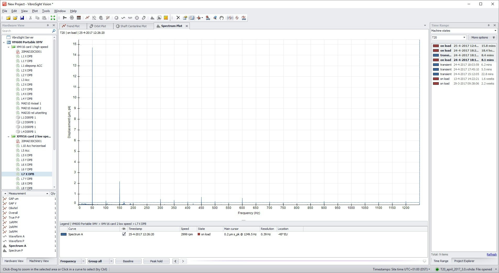 Spectrumanalyse (FFT-analyse) bij trillingsanalyse