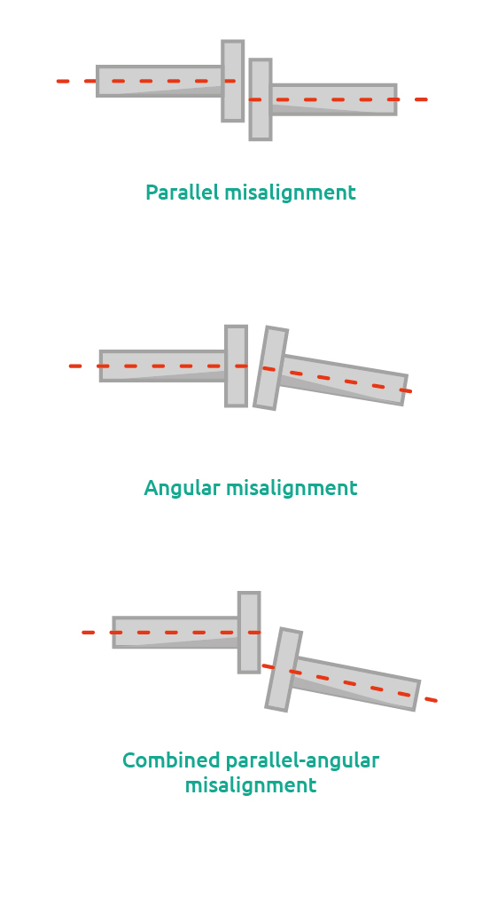 6 common causes of machine vibrations — Istec