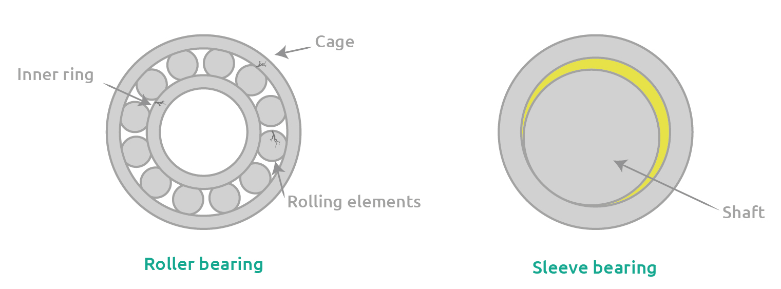 6 common causes of machine vibrations — Istec