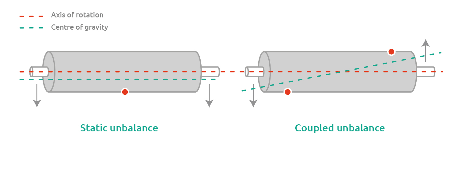 6 common causes of machine vibrations — Istec