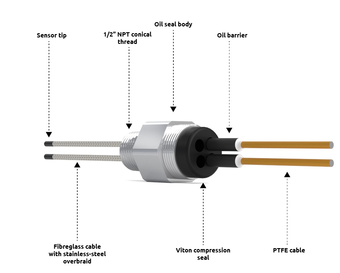 Istec oiltight bearing temperature sensors — Istec